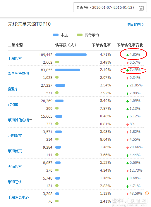 2016年中小卖家如何玩转天猫？2