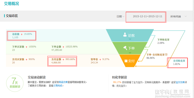 小店铺如何死灰复燃日流量过万？3