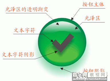 CORELDRAW制作透明风格按纽1