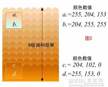 CorelDraw绘制蝴蝶2