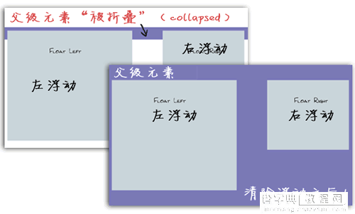 CSS Overflow 属性6