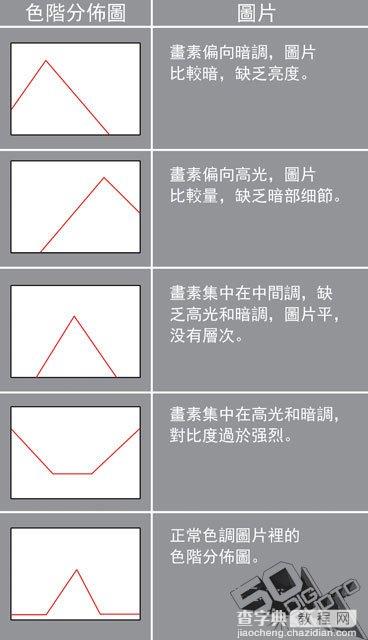 为什么照片老是过曝或过暗呢？11