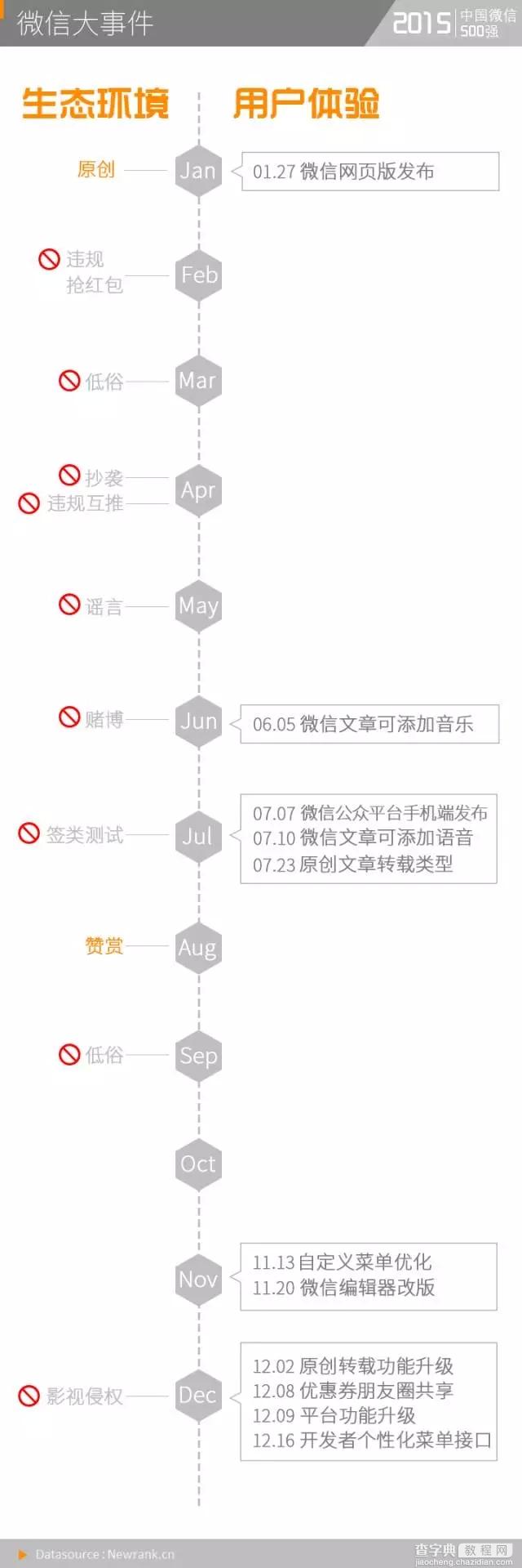 中国微信500强，文案10万+阅读量怎么做到的？12