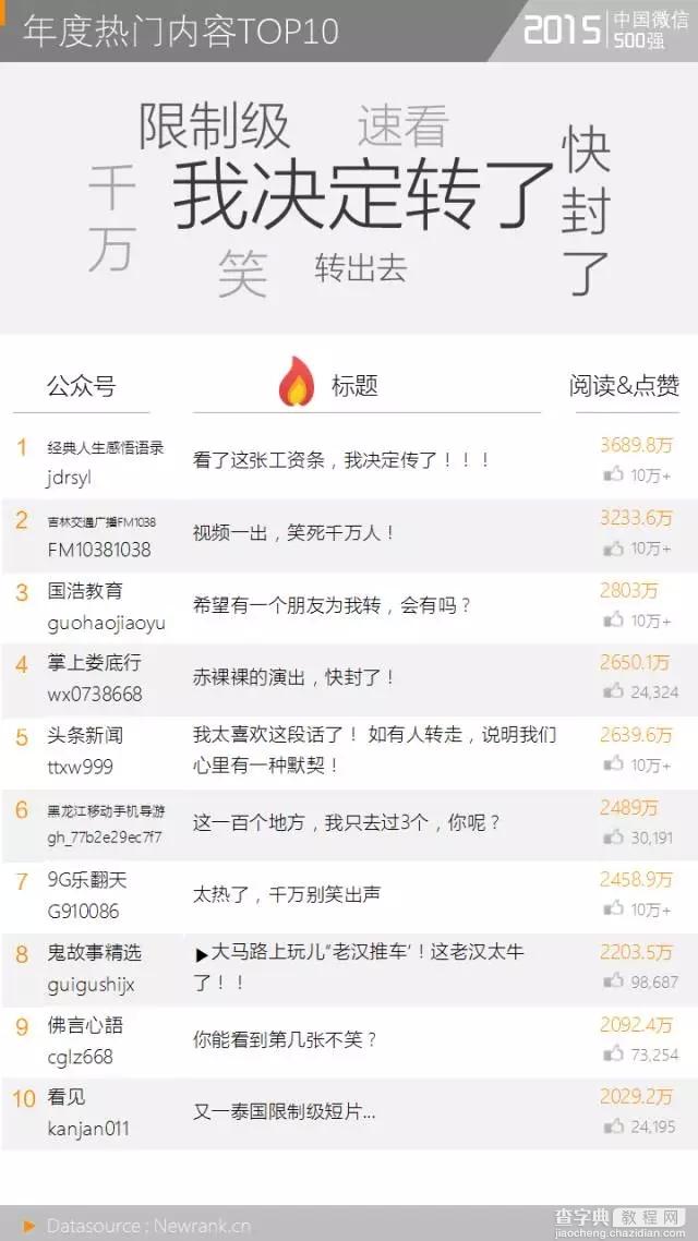 中国微信500强，文案10万+阅读量怎么做到的？10