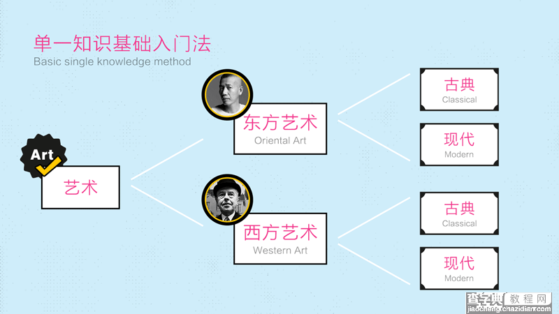 内容呼吸法则广告文案1.0版，挽救吐血的广告人7