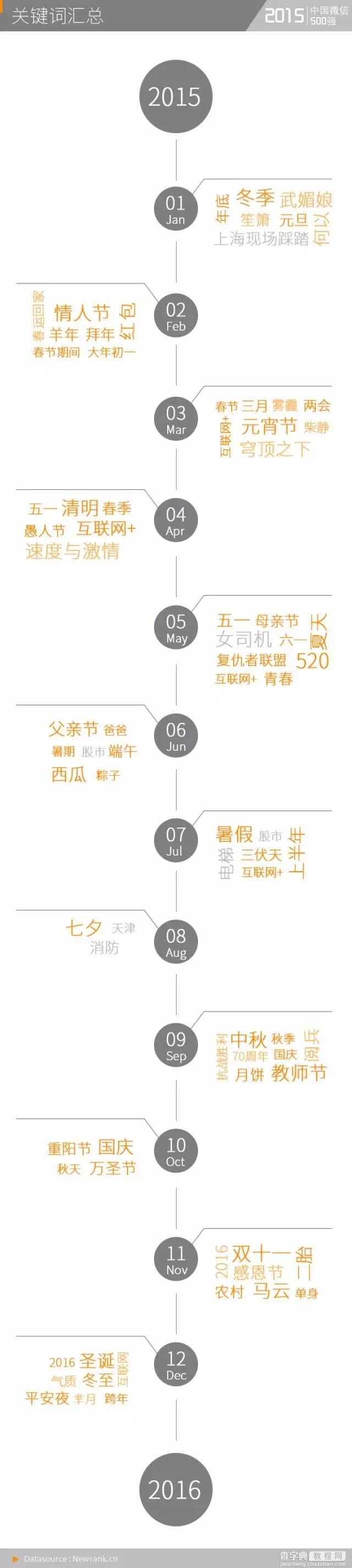 中国微信500强，文案10万+阅读量怎么做到的？8