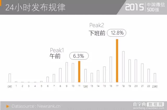 中国微信500强，文案10万+阅读量怎么做到的？7