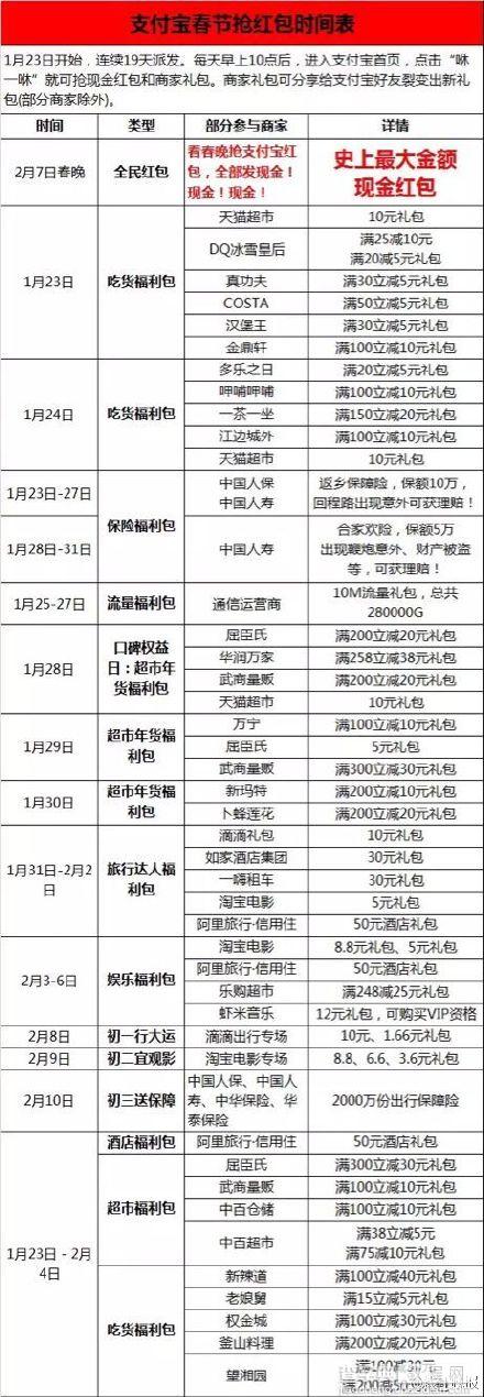 2016春节支付宝全品牌线上线下红包领取技巧1