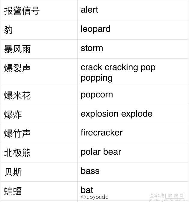 7个国外免费音效资源网站全集合1