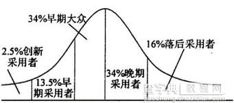 买家购买因素1