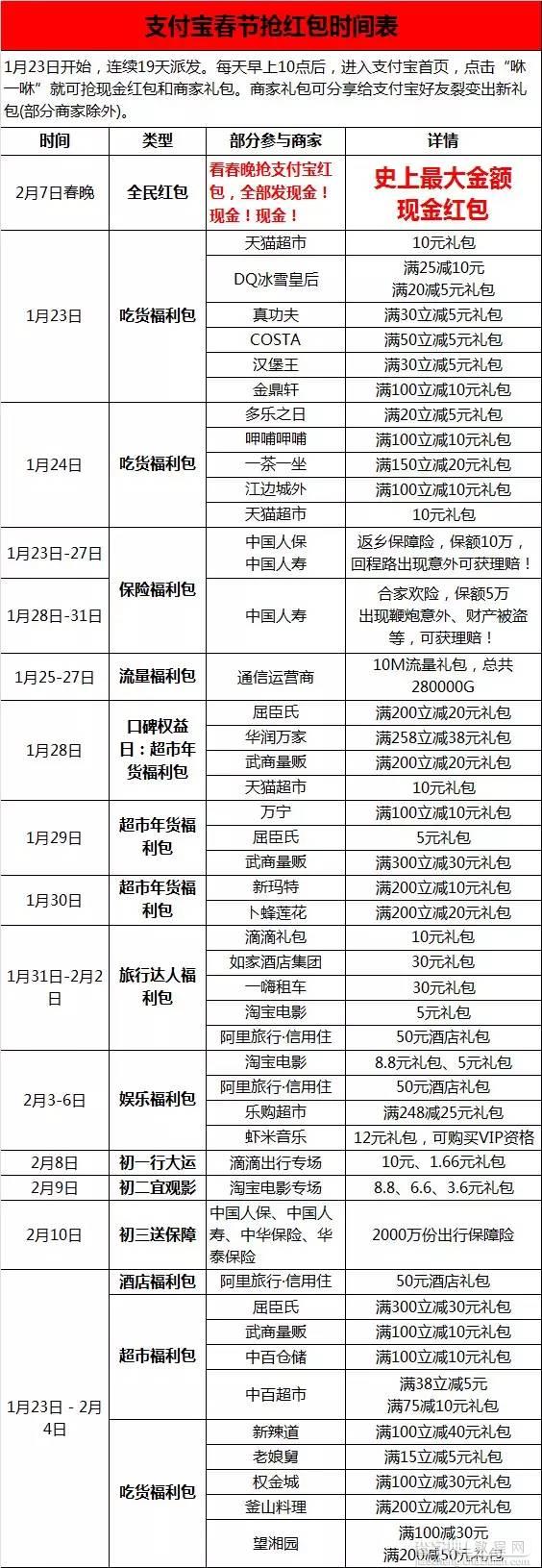 2016年春节“支付宝红包时刻表”最新出炉2