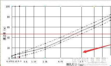 WPS Excel2016粗集料筛分曲线图如何制作?出现value值如何打印?1