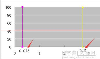 WPS Excel2016粗集料筛分曲线图如何制作?出现value值如何打印?5