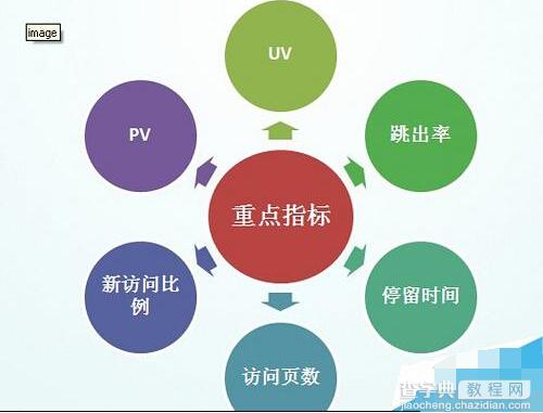 目标在SEO操作中的重要性详解2