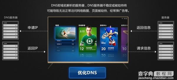 NDS设置什么好1