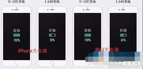 如何提升iPhone手机充电速度？2