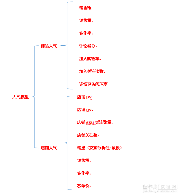 解析2016京东搜索最新规则1