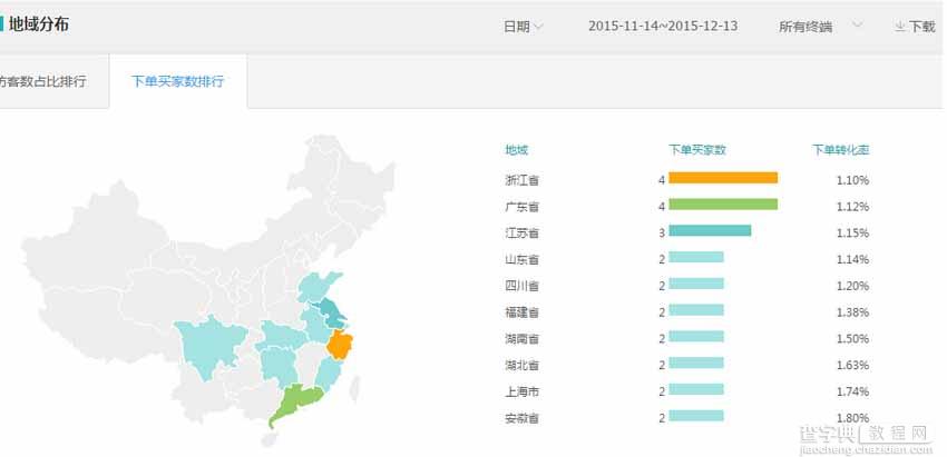 如何逆向直通车托管技巧3