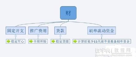 2016不会运营 淘宝网上还怎么开店？4