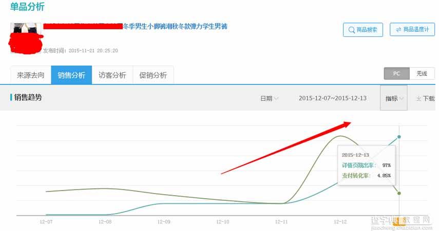 如何逆向直通车托管技巧1