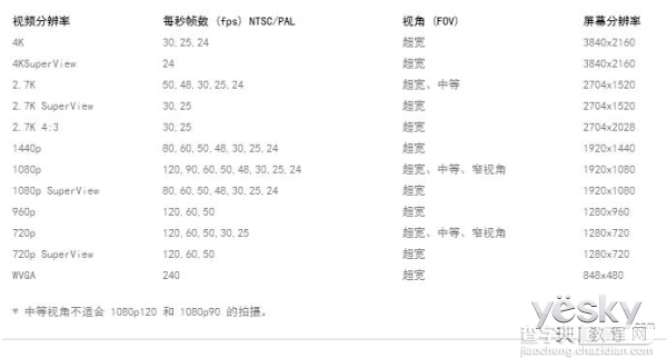 可以陪你泡温泉相机推荐9