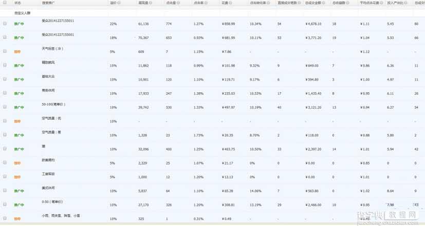 如何逆向直通车托管技巧6