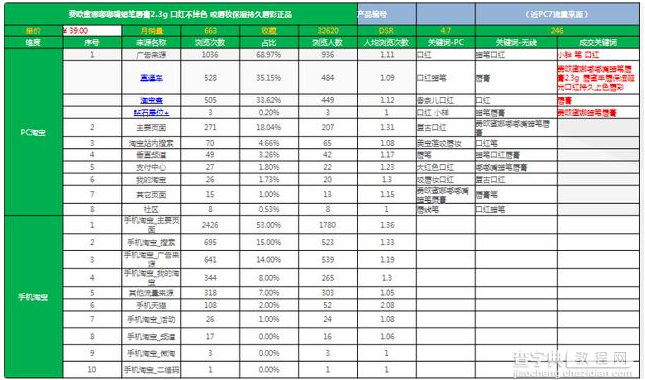 教你如何提升转化率4