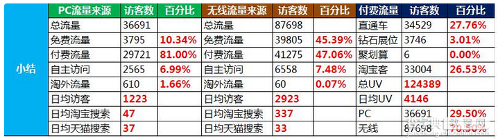 教你如何提升转化率2