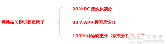 解析2016京东搜索最新规则2