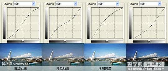 如何使用PS曲线调整对比度、亮度及色调2