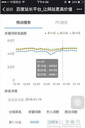 百度站长平台中的关键词影响力工具是什么该怎么利用?1