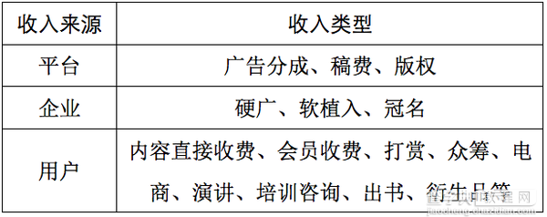 自媒体怎样收入多，优酷自频道市场总监经验分享2