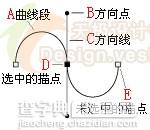 设计软件造型利器“贝赛尔曲线工具”详解4