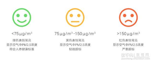 ZUK便携PM2.5检测仪发布2