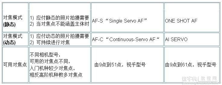 新手必学儿童拍摄对焦技巧2