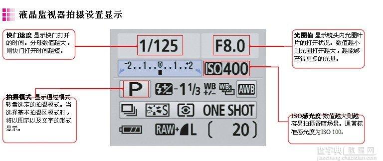 详细讲解各类曝光组合1