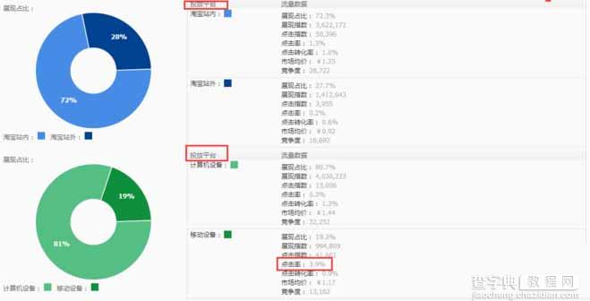 这样养词直通车权重不涨才怪！5