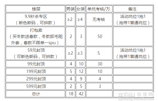 淘宝清仓2月仓尽空系列活动招商公告1