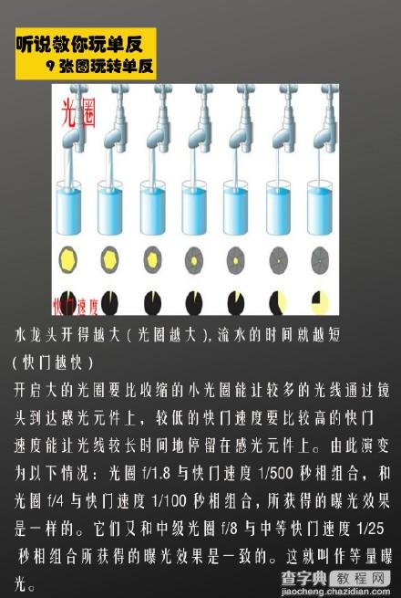 9张图教你玩转单反6