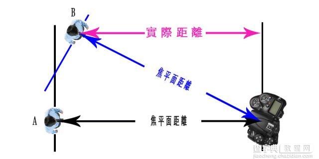 新手必学儿童拍摄对焦技巧7