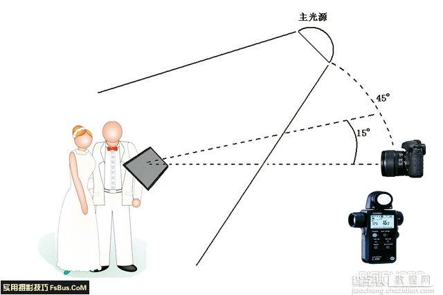 四招测光要领教你精确曝光1