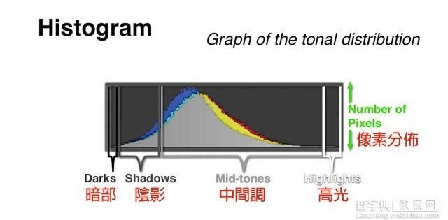 完全解读曝光直方图的奥秘7