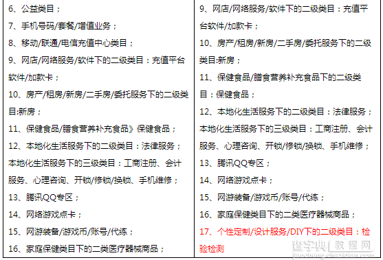 关于加强淘宝网检验检测类目准入的公告公示通知2