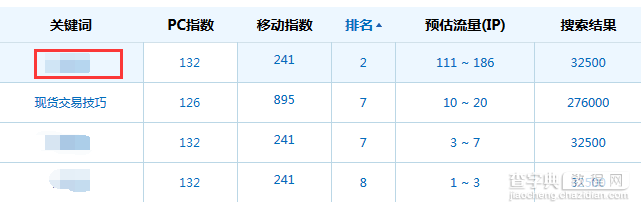 换友链要注意的百度权重陷阱3