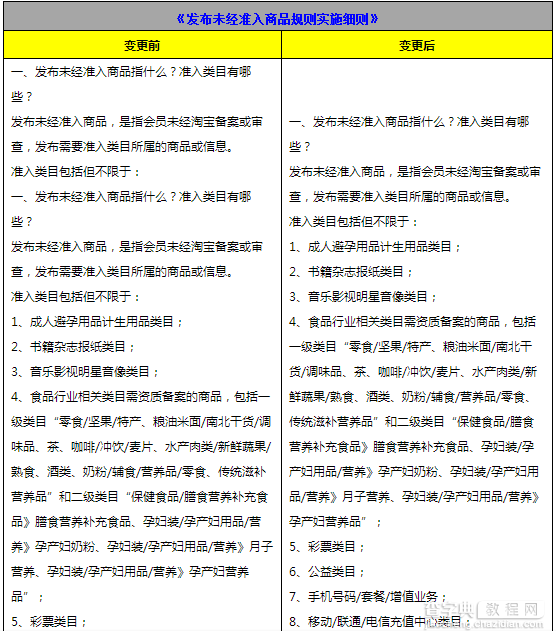 关于加强淘宝网检验检测类目准入的公告公示通知1