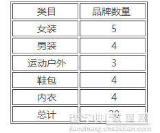 淘宝清仓38女王节2