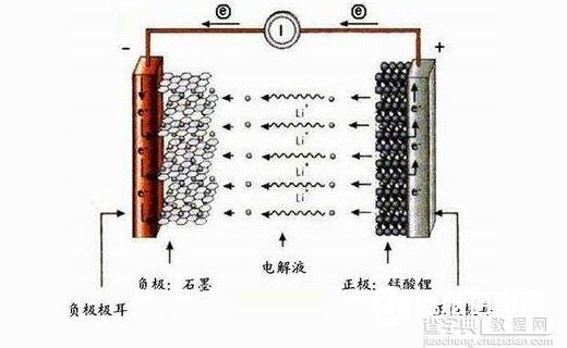 为什么iPhone太冷了自动关机3