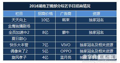 2016综艺IP前瞻：贫富差距拉大 大哥吃肉小兵喝汤2