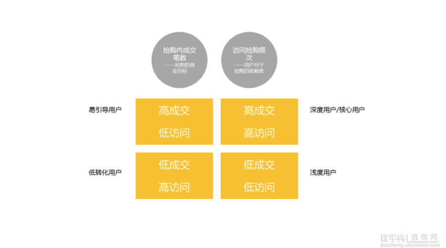 设计师如何从「点线面」掌握分析数据的方法？5