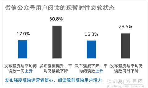 2016 年微信公众号运营的 16 个发展趋势6